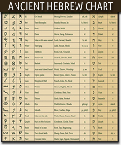 HWUNET Ancient Hebrews Chart